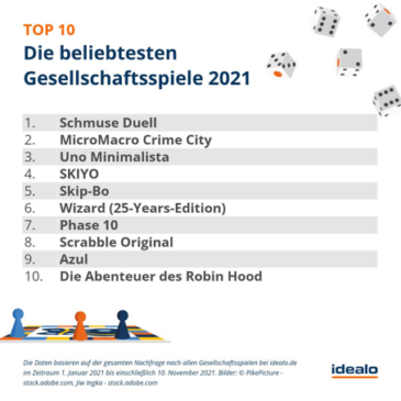 Die 10 beliebtesten Karten- und Gesellschaftsspiele 2021